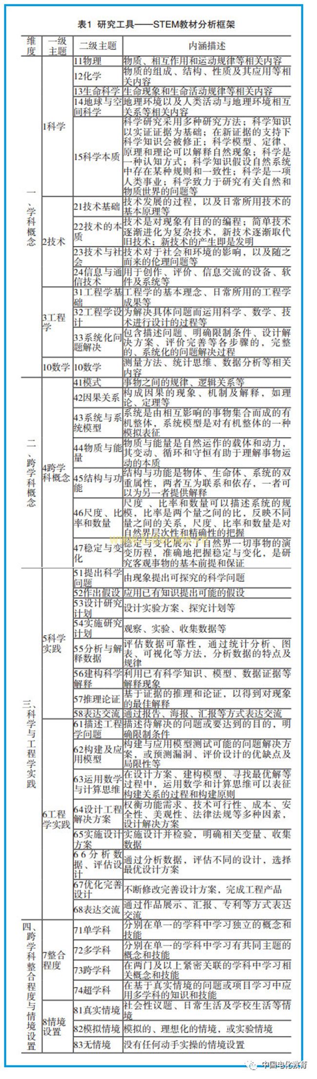 基于STEM跨学科视域的科学教材分析