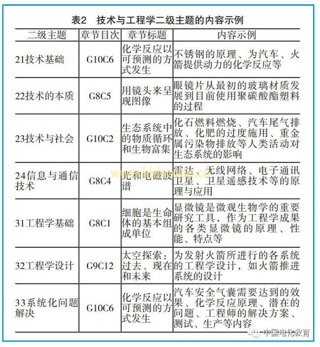 基于STEM跨学科视域的科学教材分析