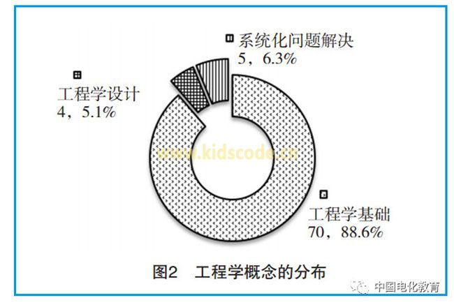 基于STEM跨学科视域的科学教材分析