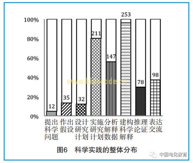 基于STEM跨学科视域的科学教材分析