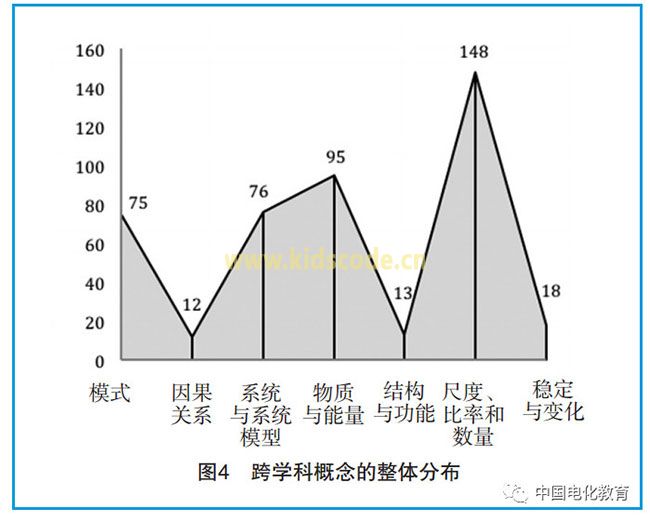 基于STEM跨学科视域的科学教材分析