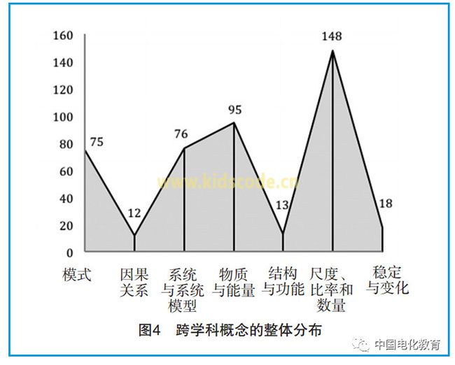 基于STEM跨学科视域的科学教材分析