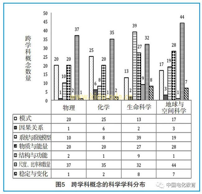 基于STEM跨学科视域的科学教材分析