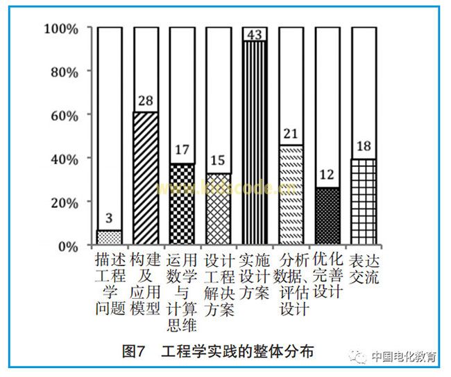 基于STEM跨学科视域的科学教材分析