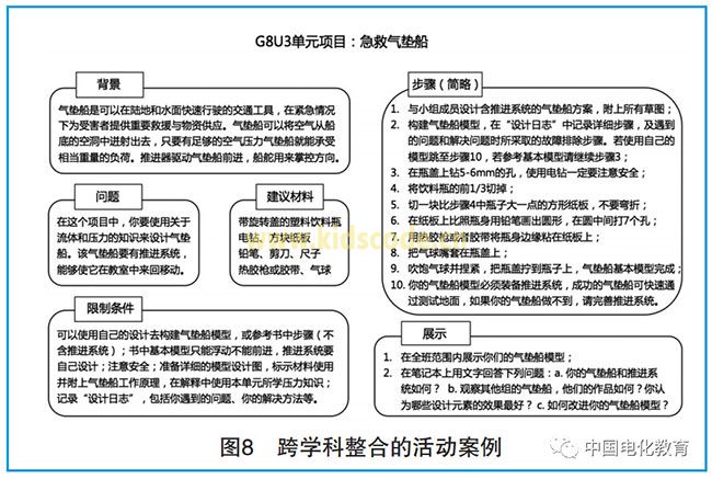 基于STEM跨学科视域的科学教材分析