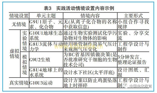 基于STEM跨学科视域的科学教材分析