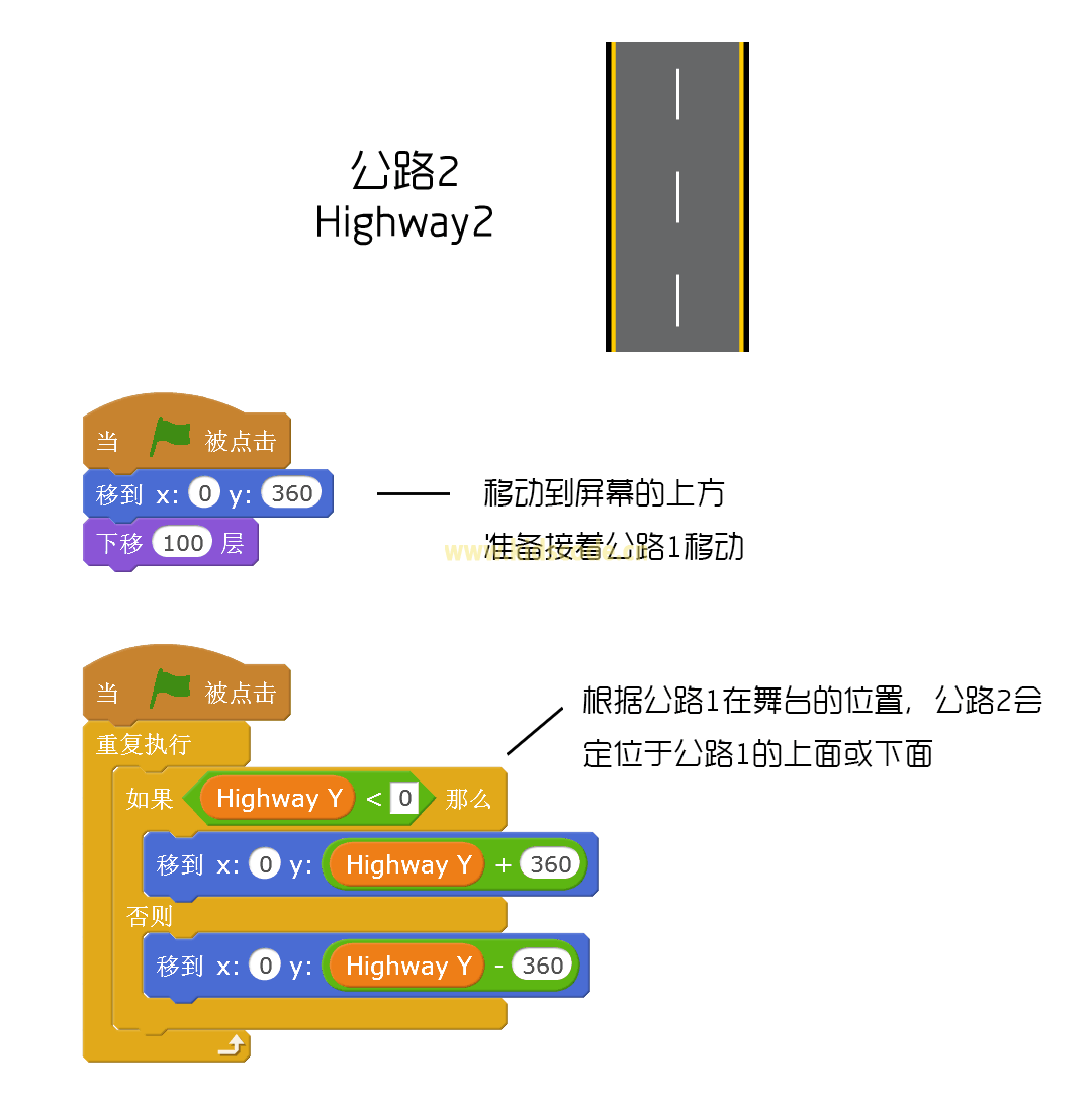 Geekid 游戏丨极品飞车v1.0 - 致命狭道