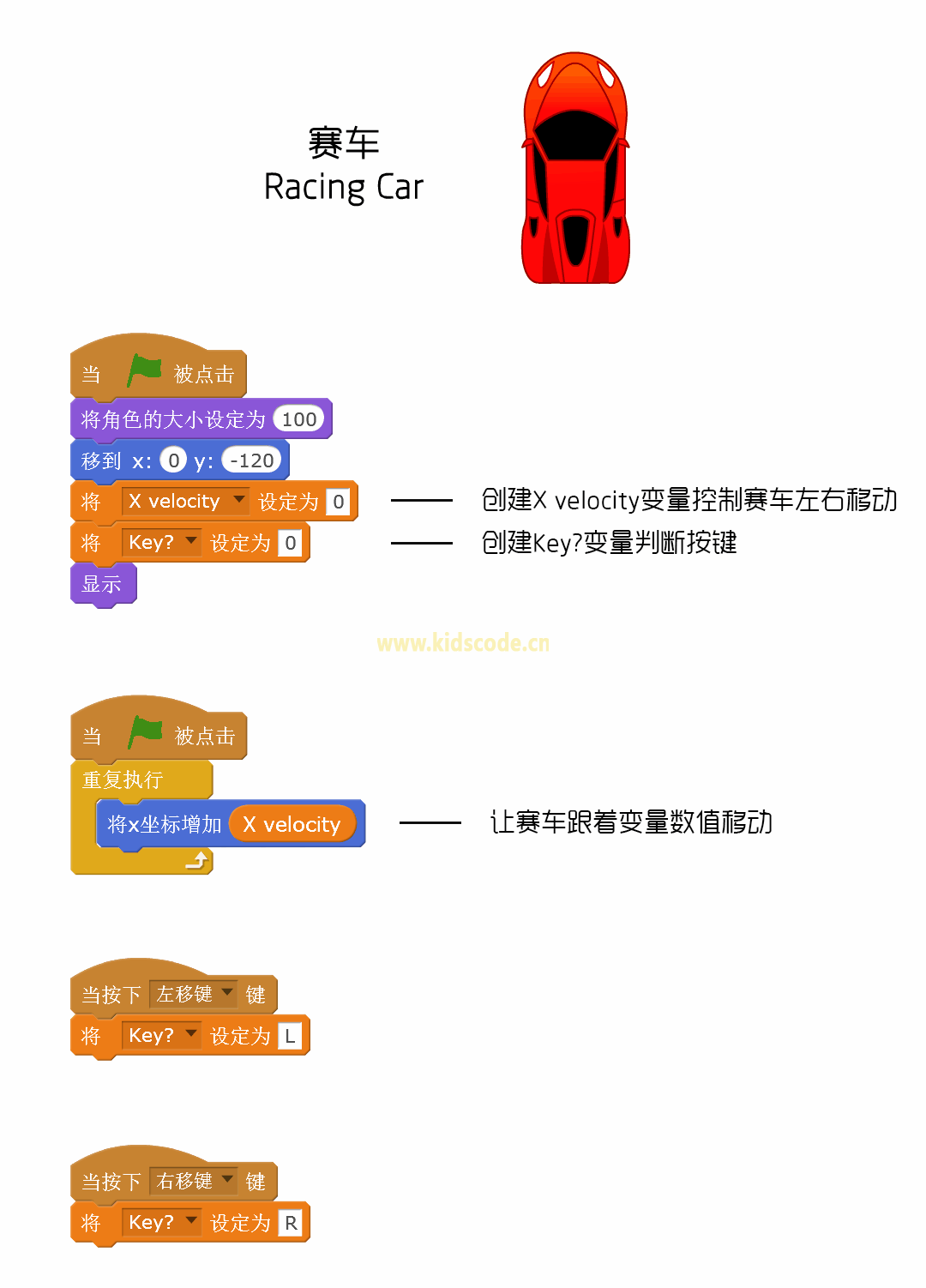 Geekid 游戏丨极品飞车v1.0 - 致命狭道