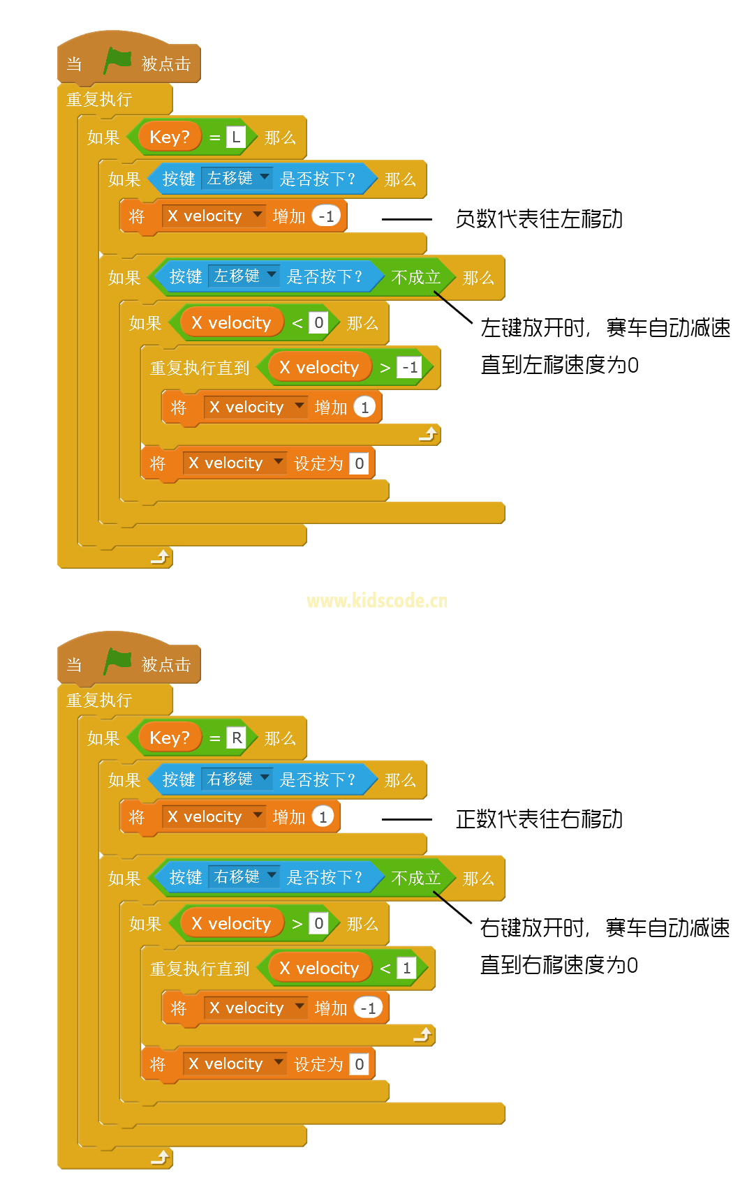 Geekid 游戏丨极品飞车v1.0 - 致命狭道