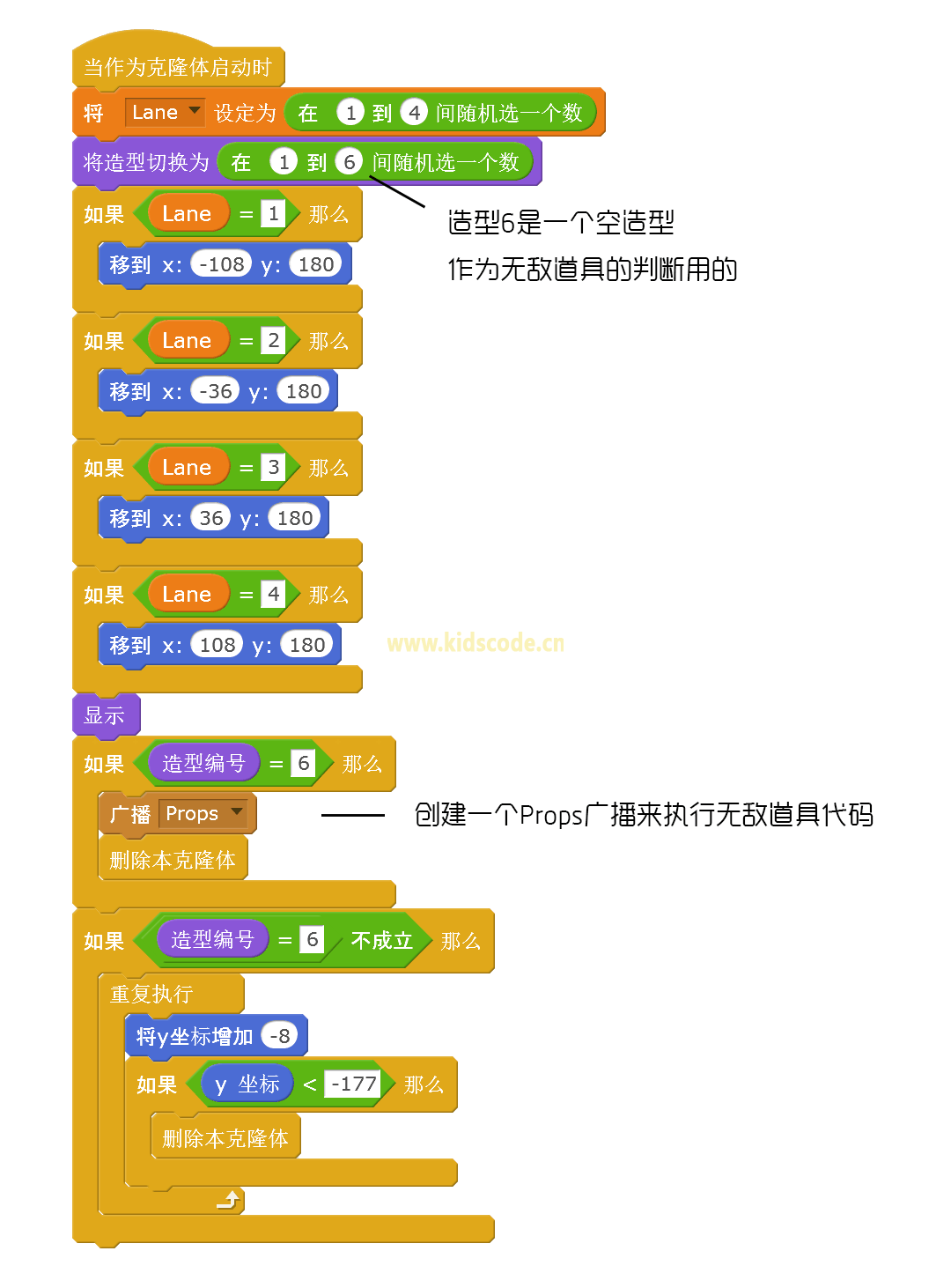 Geekid 游戏丨极品飞车v1.1 - 孤注一掷