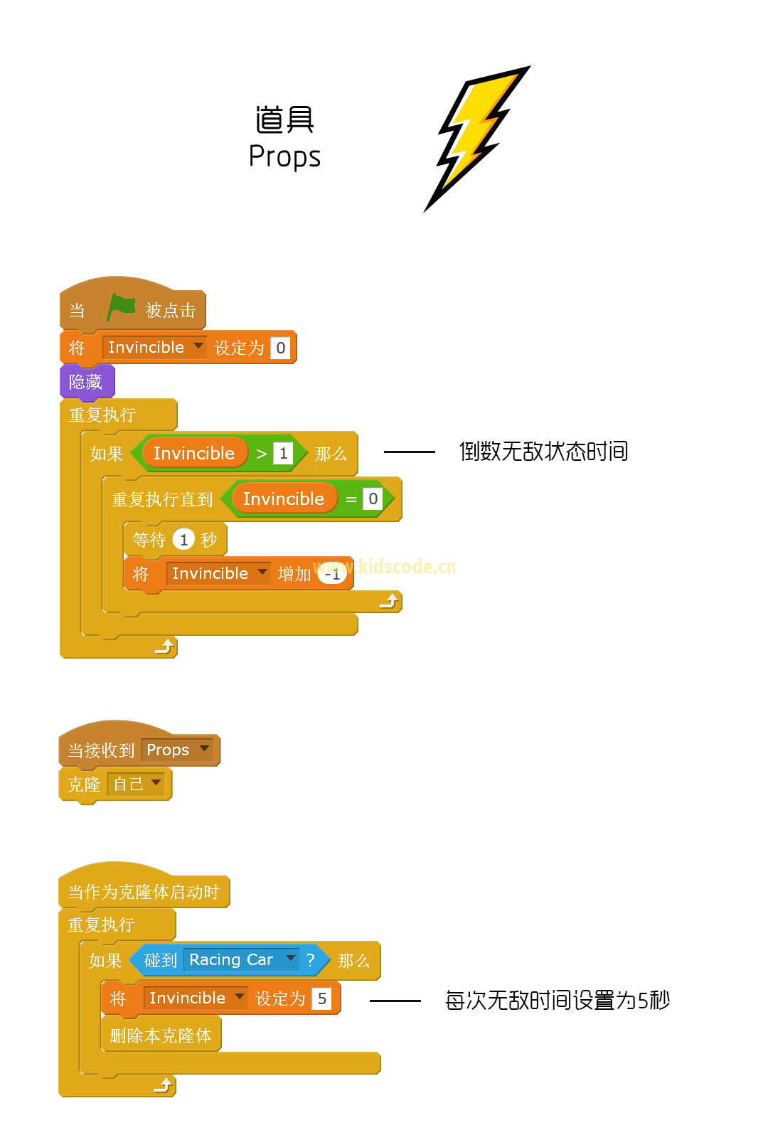 Geekid 游戏丨极品飞车v1.1 - 孤注一掷