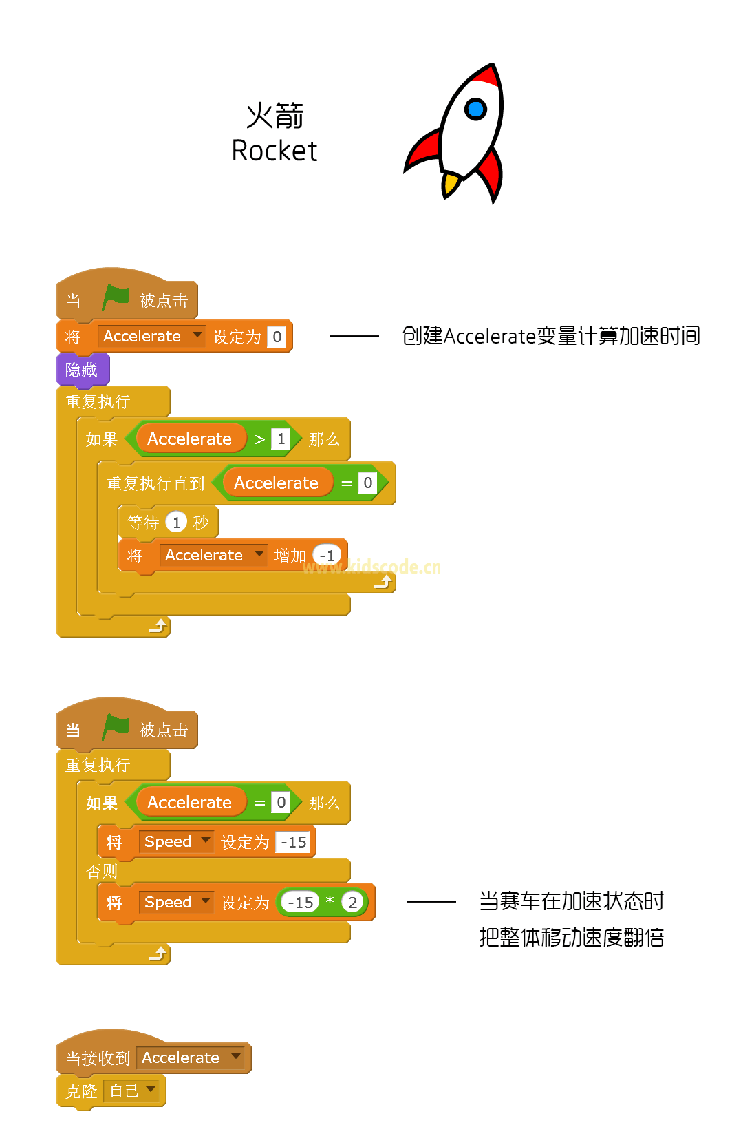 Geekid 游戏丨极品飞车v1.2 - 亡命狂飙