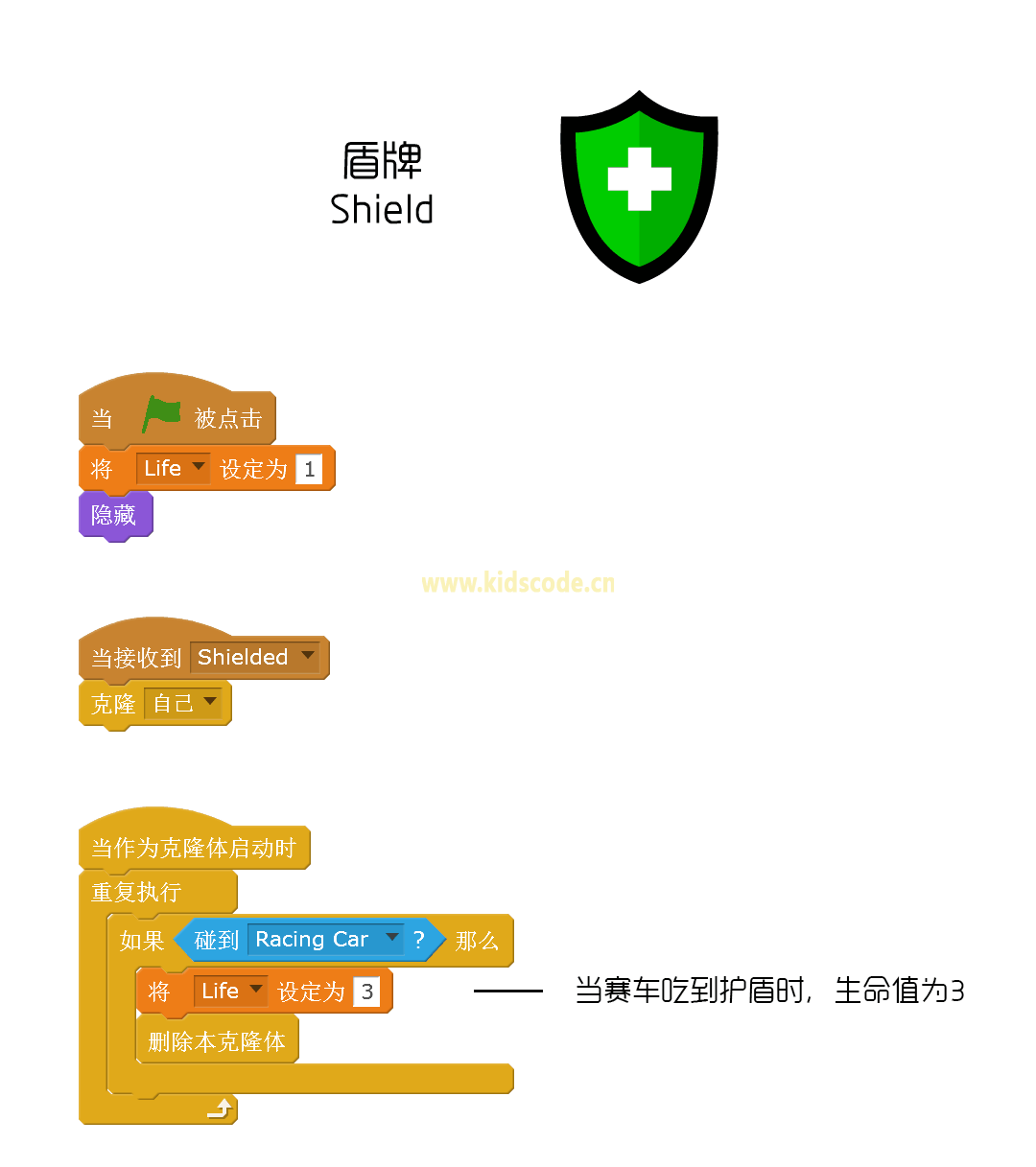 Geekid 游戏丨极品飞车v1.2 - 亡命狂飙