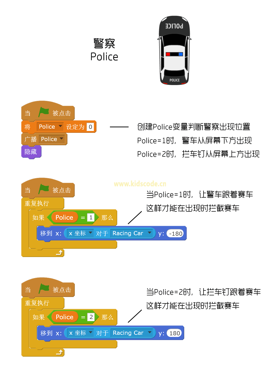 Geekid 游戏丨极品飞车v1.3 - 热力追踪