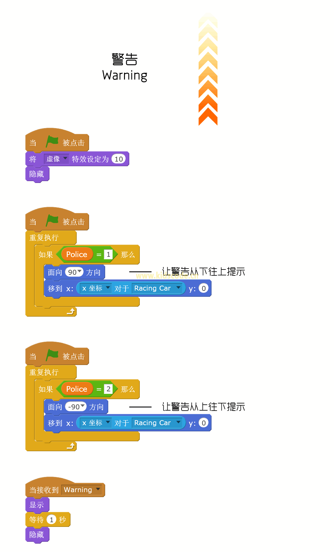 Geekid 游戏丨极品飞车v1.3 - 热力追踪