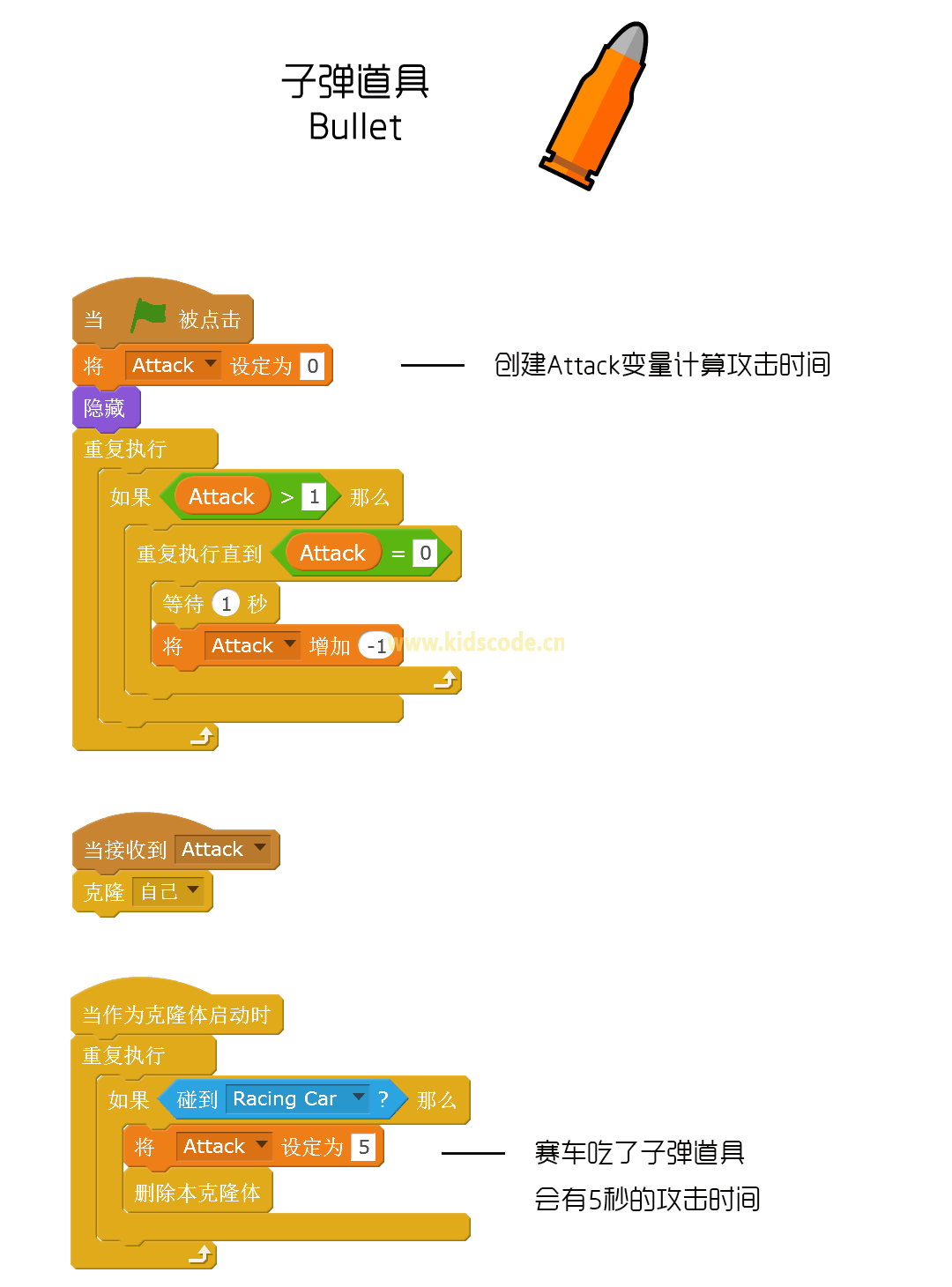 Geekid 游戏丨极品飞车v1.4 -侠盗列车