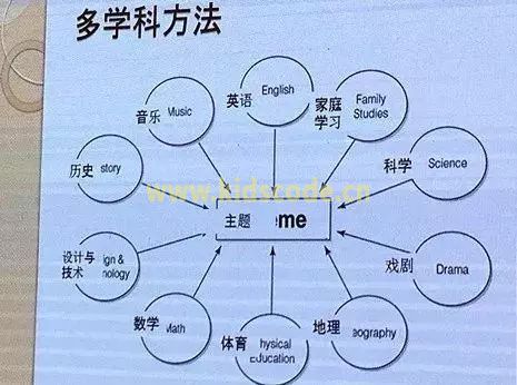 全面解读STEM教育（上）