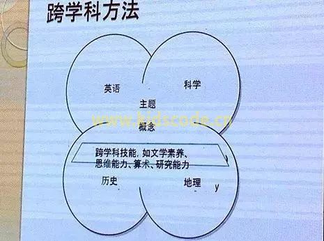 全面解读STEM教育（上）