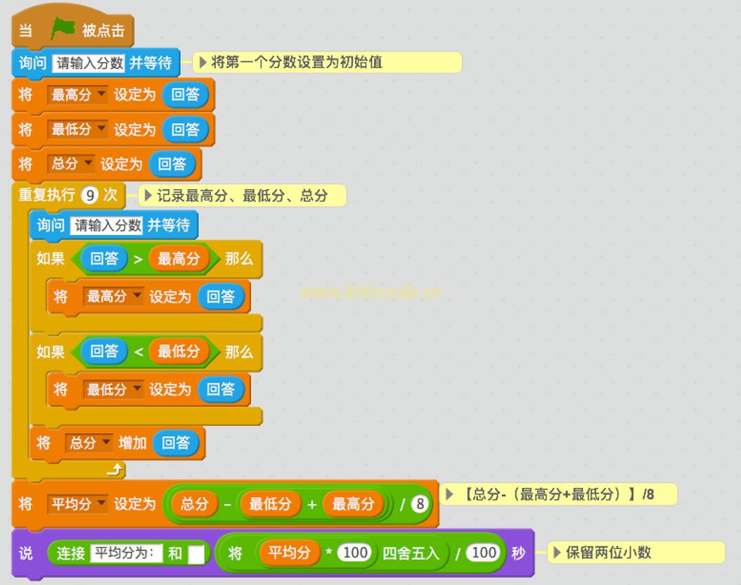 scratch算法练习-表演打分