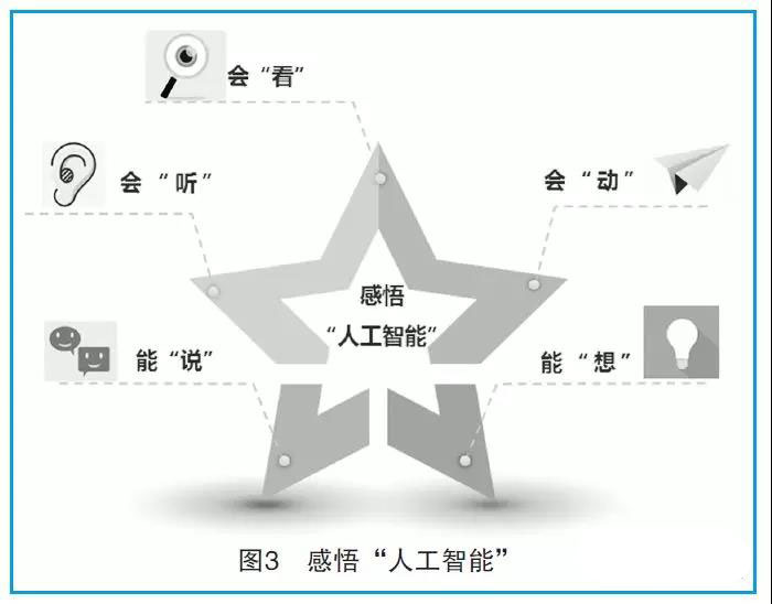 中小学人工智能课程内容设计探究