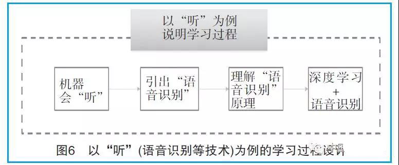 中小学人工智能课程内容设计探究