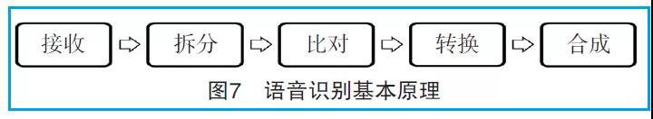 中小学人工智能课程内容设计探究