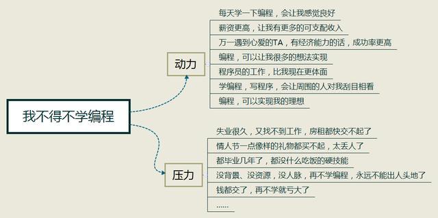 没有人天生喜欢编程，兴趣也要培养