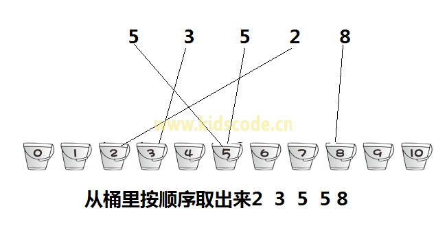 scratch算法之桶排序