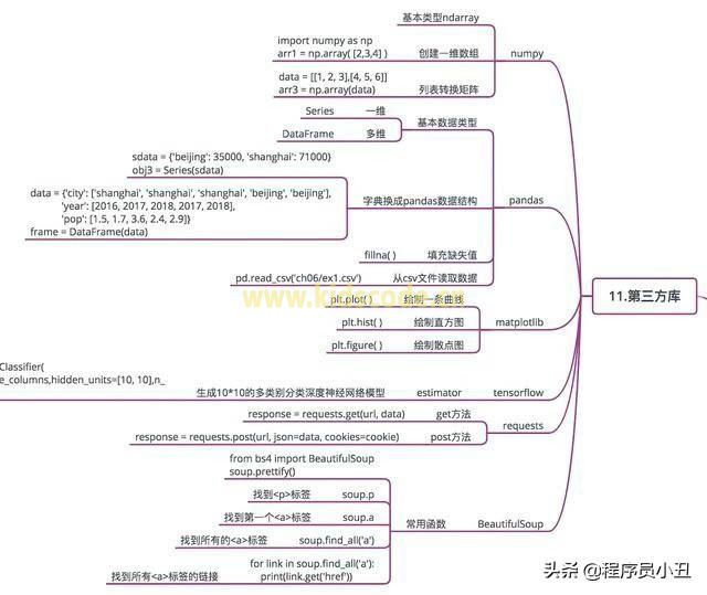 Python基本概念最全图