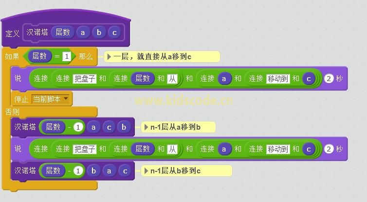 scratch图解汉诺塔问题