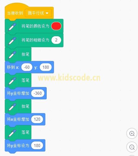 用scratch3绘制一个黑林错觉图