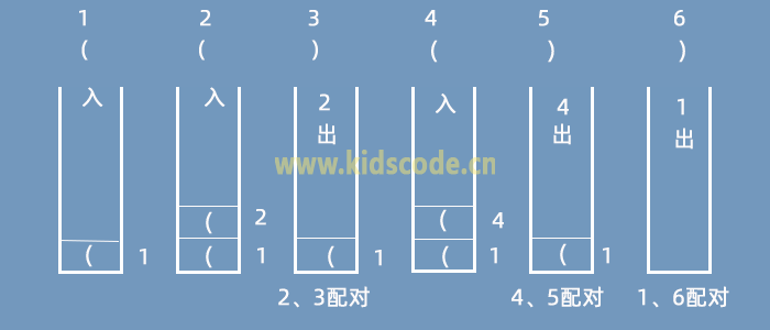 scratch算法练习-括号匹配【参考答案】