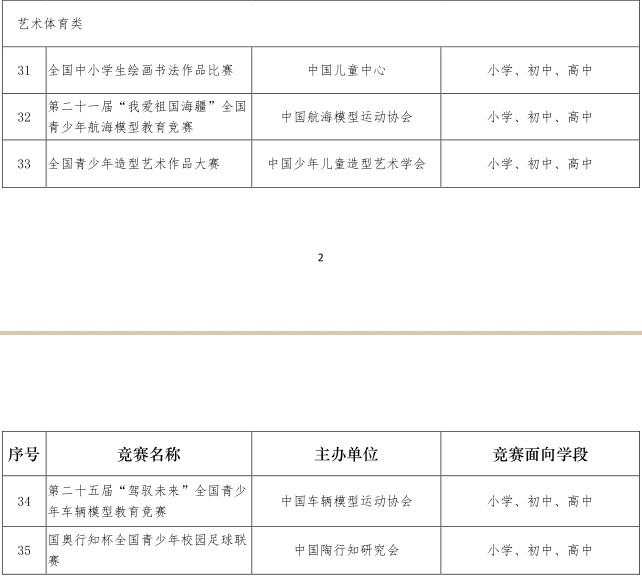 教育部公示全国青少年人工智能创新挑战赛 全国中小学信息技术创新与实践大赛 世界机器人大赛