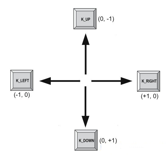 用python和pygame游戏编程入门-键盘设备