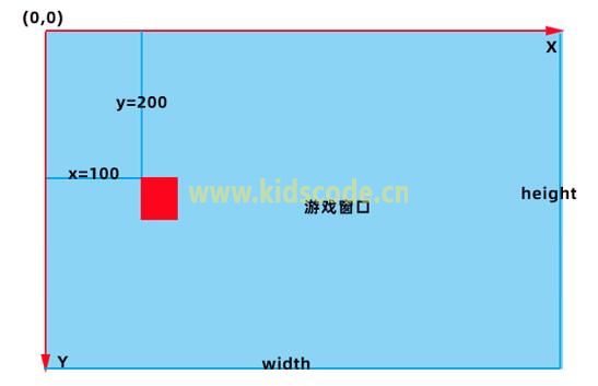 用python和pygame游戏编程入门-弹球