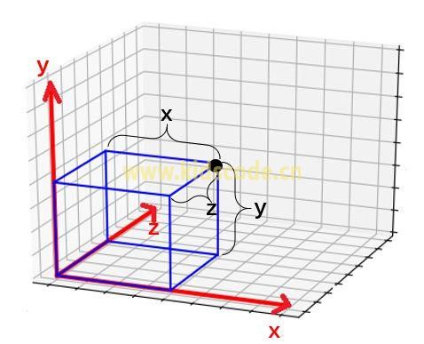 scratch3制作一个旋转的立方体（1）——3D动画的原理