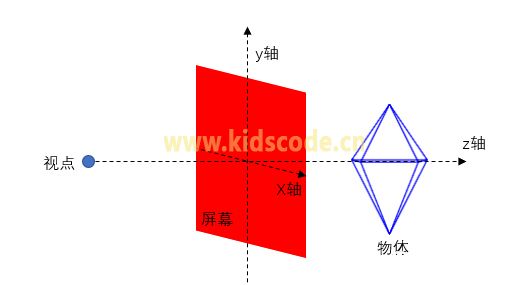 scratch3制作一个旋转的立方体（3）——画3D的八面体