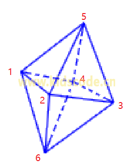 scratch3制作一个旋转的立方体（3）——画3D的八面体