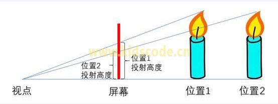 scratch3制作一个旋转的立方体（3）—— 移动3D八面体