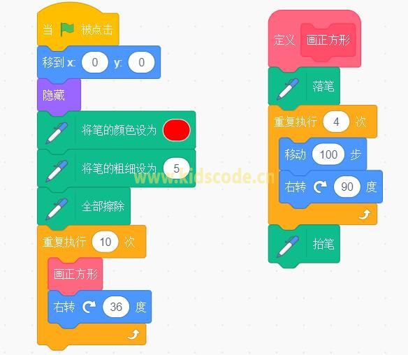 某Scratch等级考试真题解析[scratch画图]