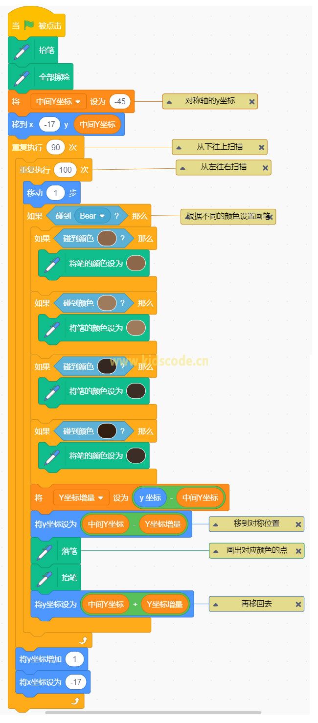 Scratch3.0编程绘制角色倒影【图文教程】