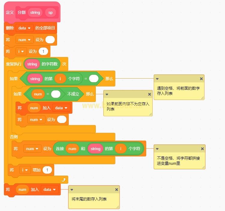 信息奥赛基础习题：输出第二个整数【scratch解法】