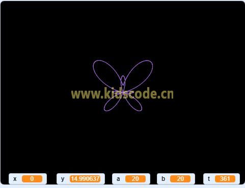 数学之美-scratch绘制蝴蝶