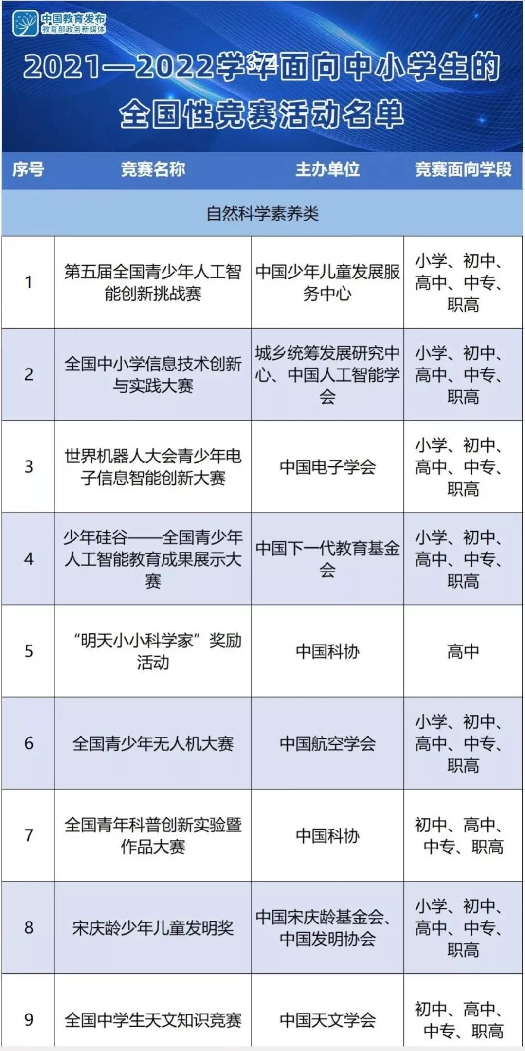 45项！教育部公示2022-2025学年面向中小学生的全国性竞赛活动名单 - 郑州教育信息网
