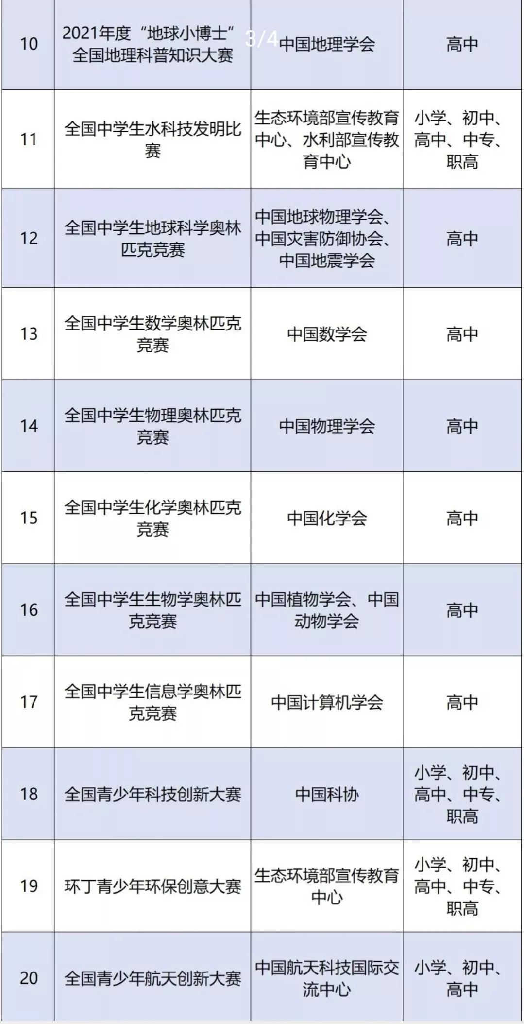 教育部公示2021-2022学年面向全国中小学生竞赛活动名单|少儿编程网