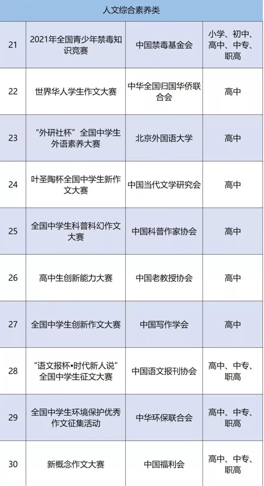 教育部公示2021-2022学年面向全国中小学生竞赛活动名单