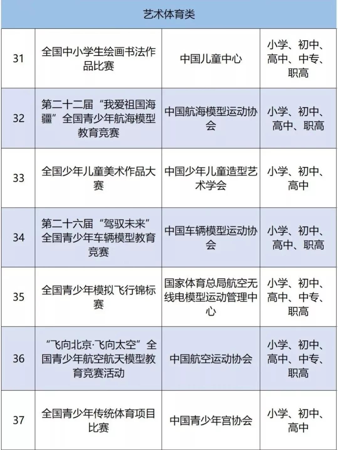 教育部公示2021-2022学年面向全国中小学生竞赛活动名单