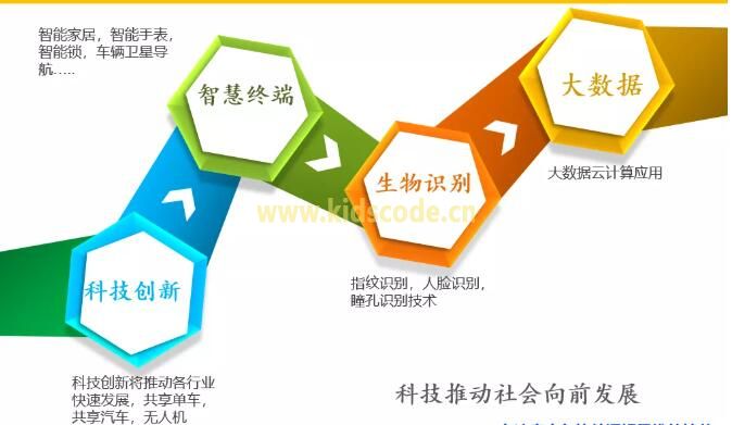 编程在行动|少儿编程网编程公益大课堂走进容闳学校