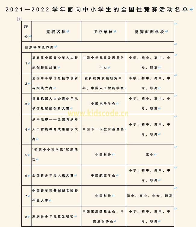 教育部办公厅关于2021-2022学年面向中小学生的全国性竞赛活动名单的公示