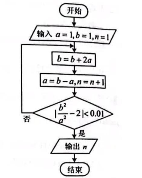 少儿编程大作战-挑战一道2022年高考数学题